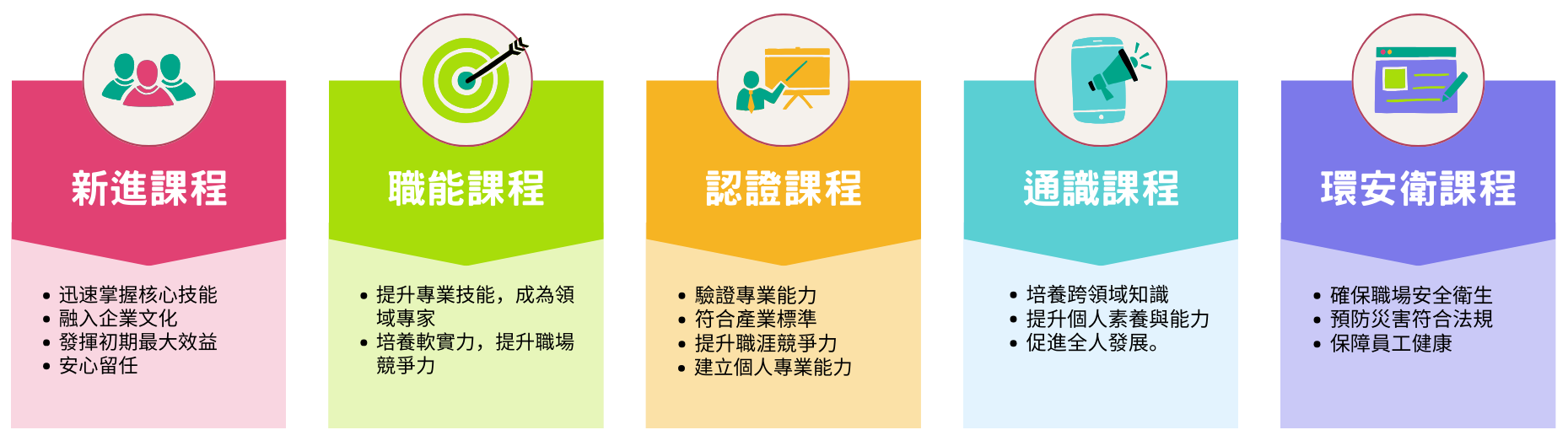 人才培育目標與發展